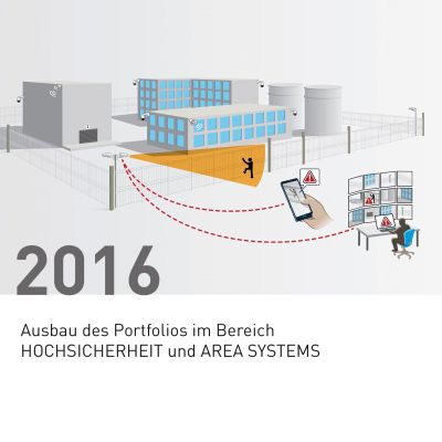 Gebäudesicherung mit Videoüberwachungssystem