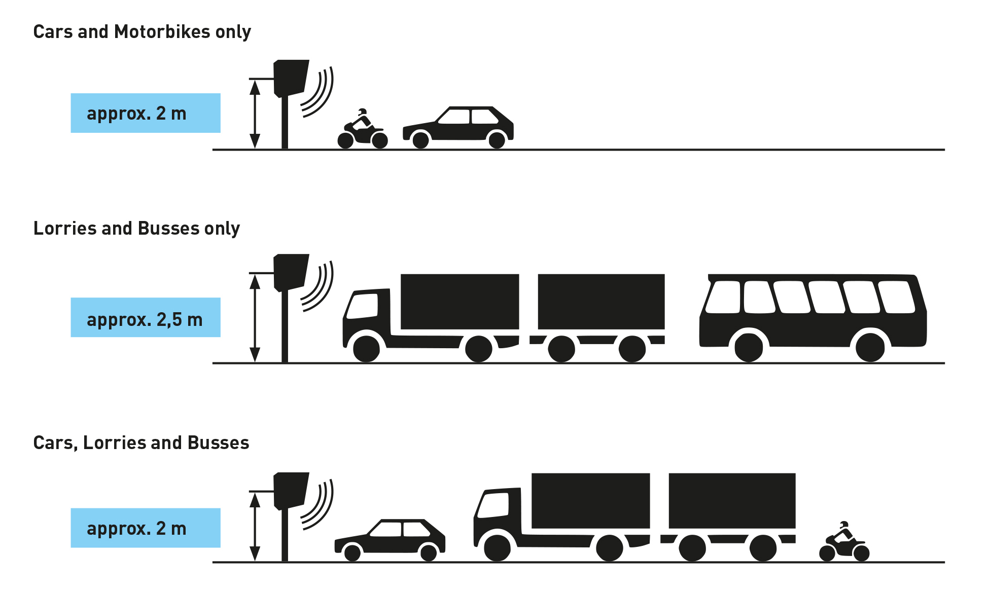 example of assembly for long- range reader